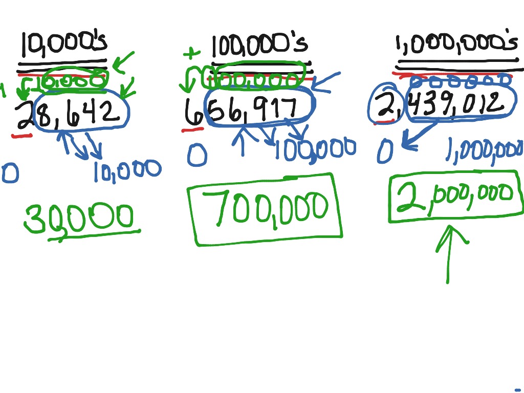 Rounding Numbers to the Nearest 1000, 10,000 & 100,000 - Video