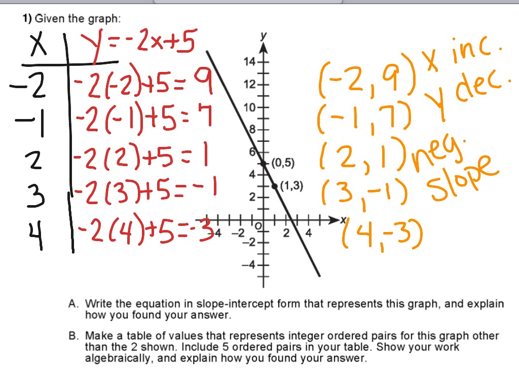 Slope Intercept Form Constructive Response Math Algebra Linear Equations Slope Intercept 8777