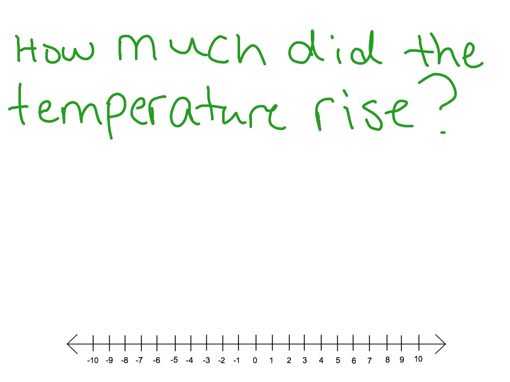 what is negative and positive in math