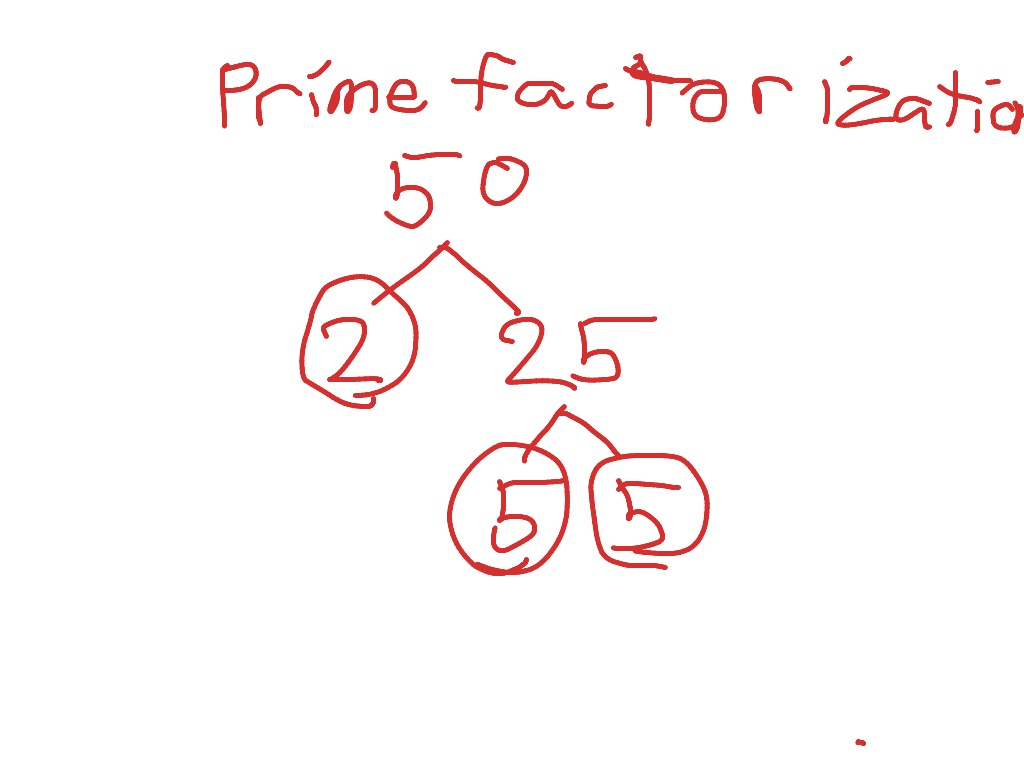 Prime factorization | Math | ShowMe