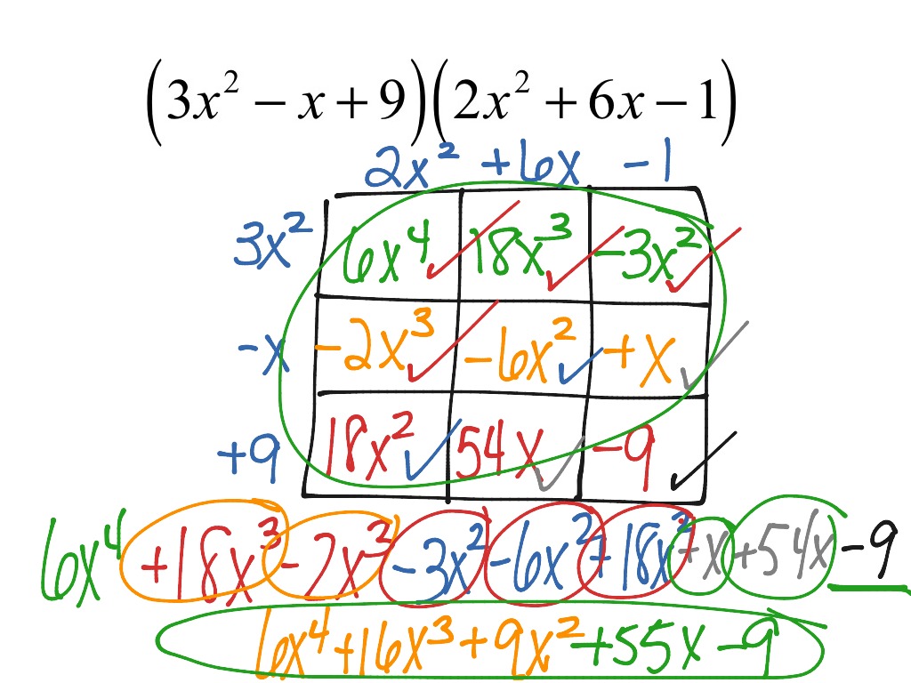 ShowMe Multiplying Polynomials Box Method