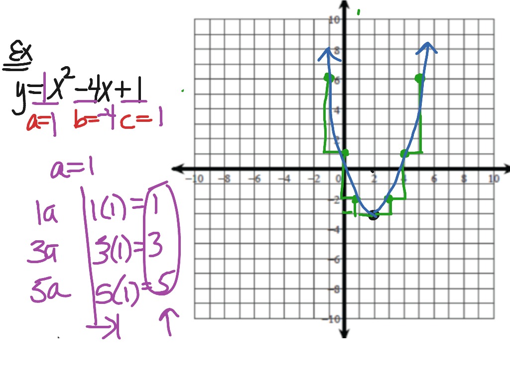 Real World Quadratic Equation Examples Throwing A Ball