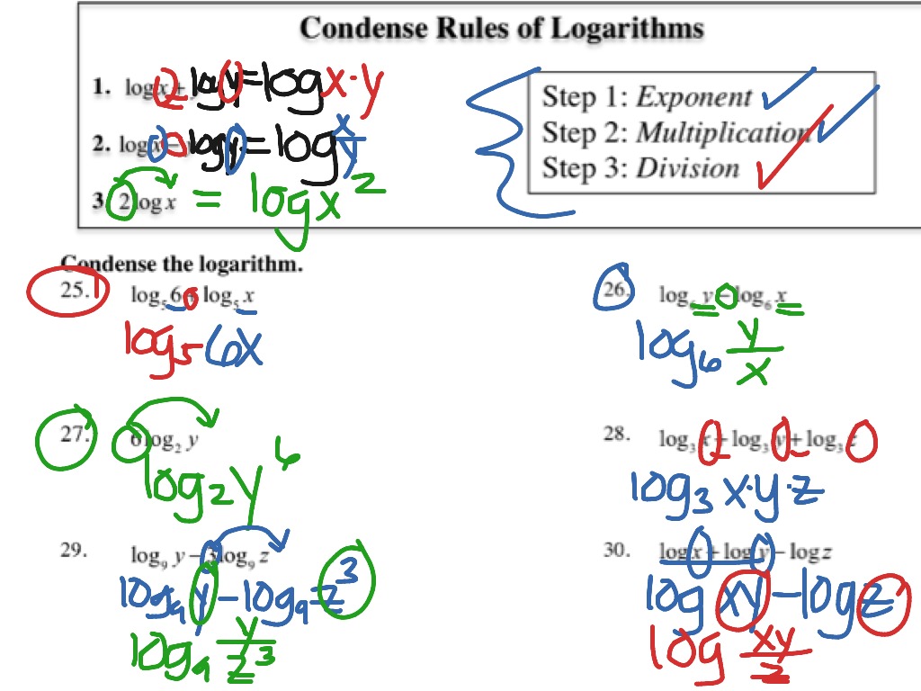 condense logarithms into single expression