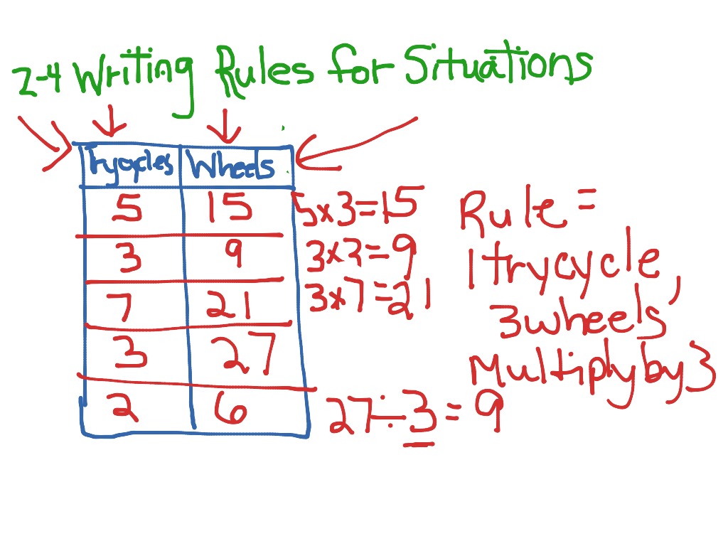 2-4-writing-rules-for-situations-math-elementary-math-math-4th-grade-multiplication-showme
