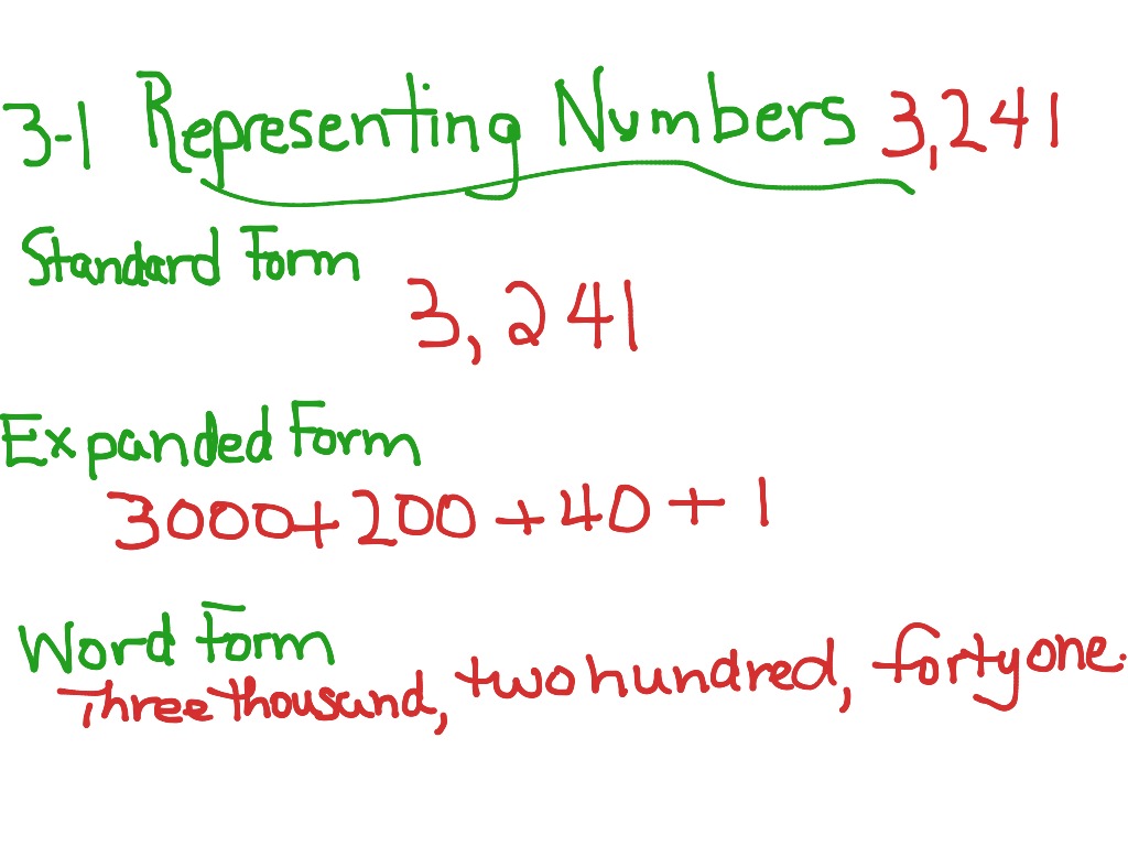3-1 Representing Numbers | Math, Elementary Math, math 4th grade | ShowMe