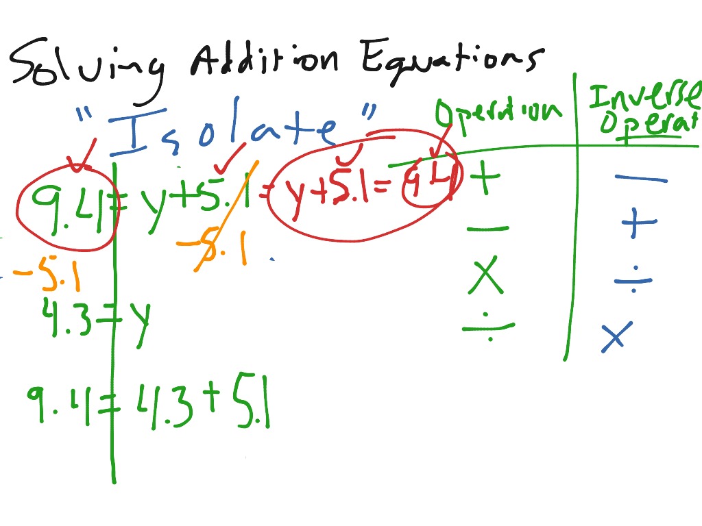 Solving Addition Equations Math Algebra Solving equations Middle School Math ShowMe