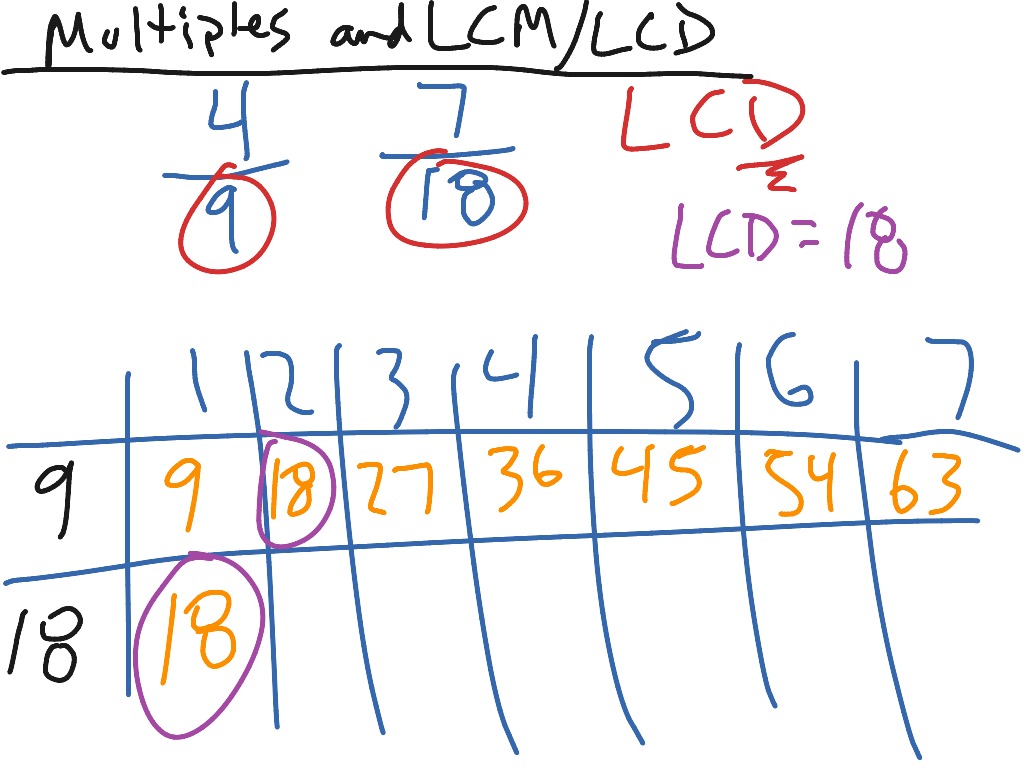 lesson-4-lcm-and-lcd-math-showme