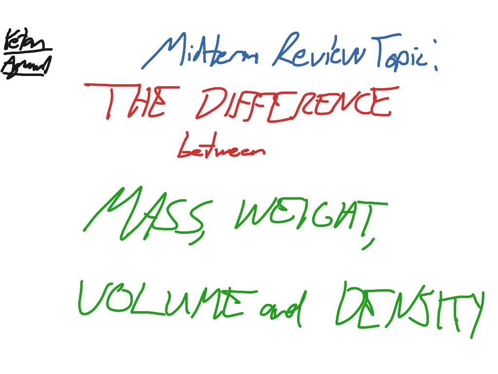 Mass Weight And Density 1660