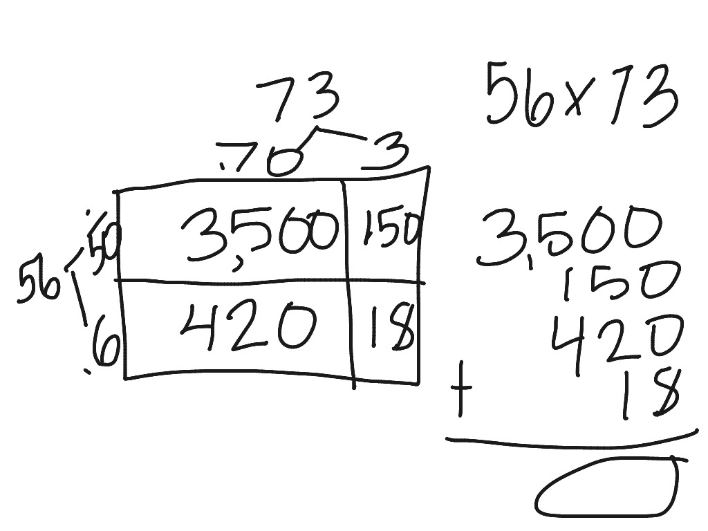 rectangular-array-or-box-and-cluster-strategy-for-double-digit-by-double-multiplication-math