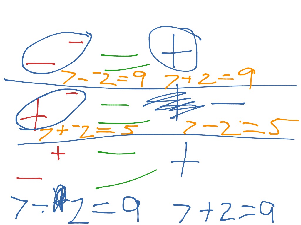 adding-and-subtracting-negative-and-positive-numbers-math-showme