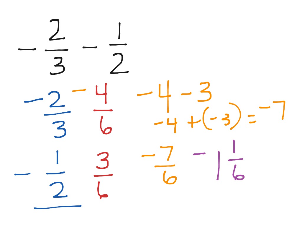 adding-and-subtracting-fractions-with-negatives-math-elementary-math