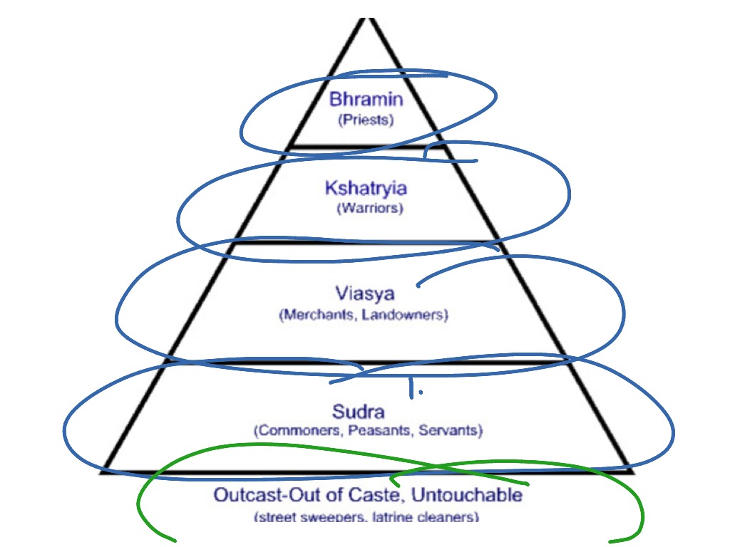 does-the-caste-system-really-not-exist-in-bengal-promosaik-dialogue