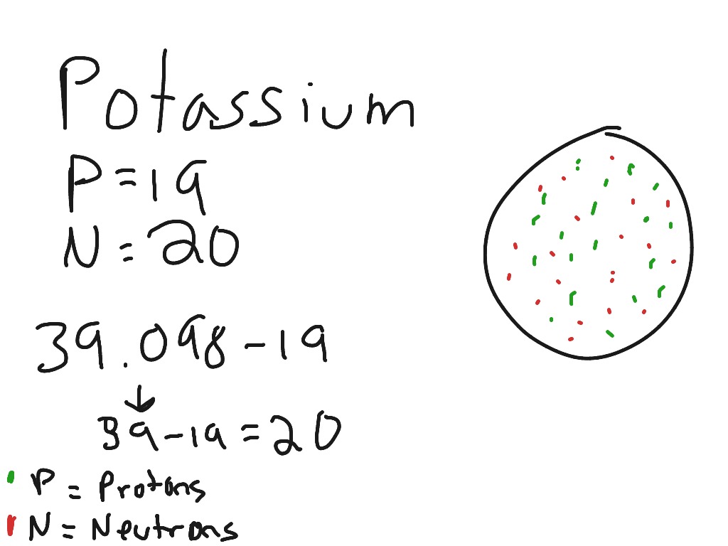 potassium element card