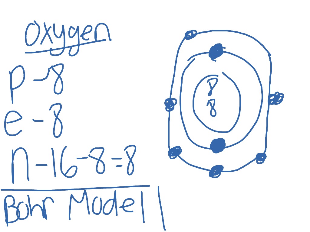 Oxygen | Science | ShowMe