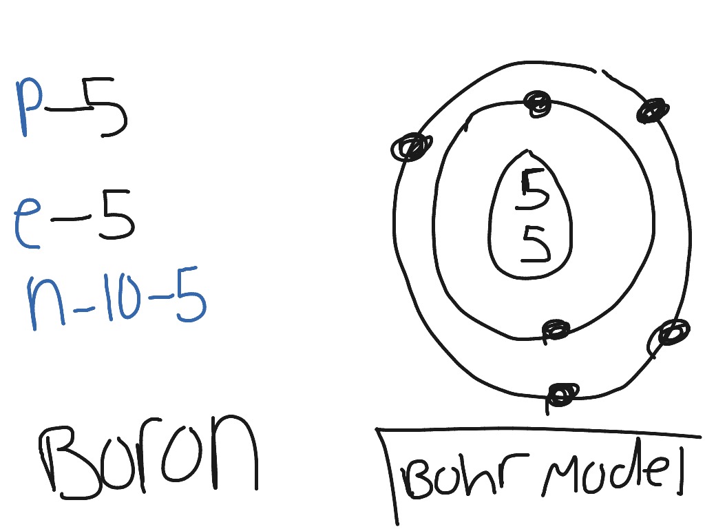 Boron | Science | ShowMe