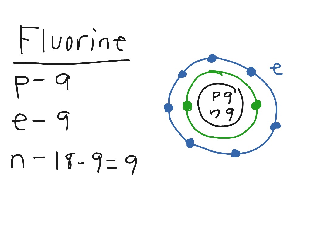 fluorine atom model labeled