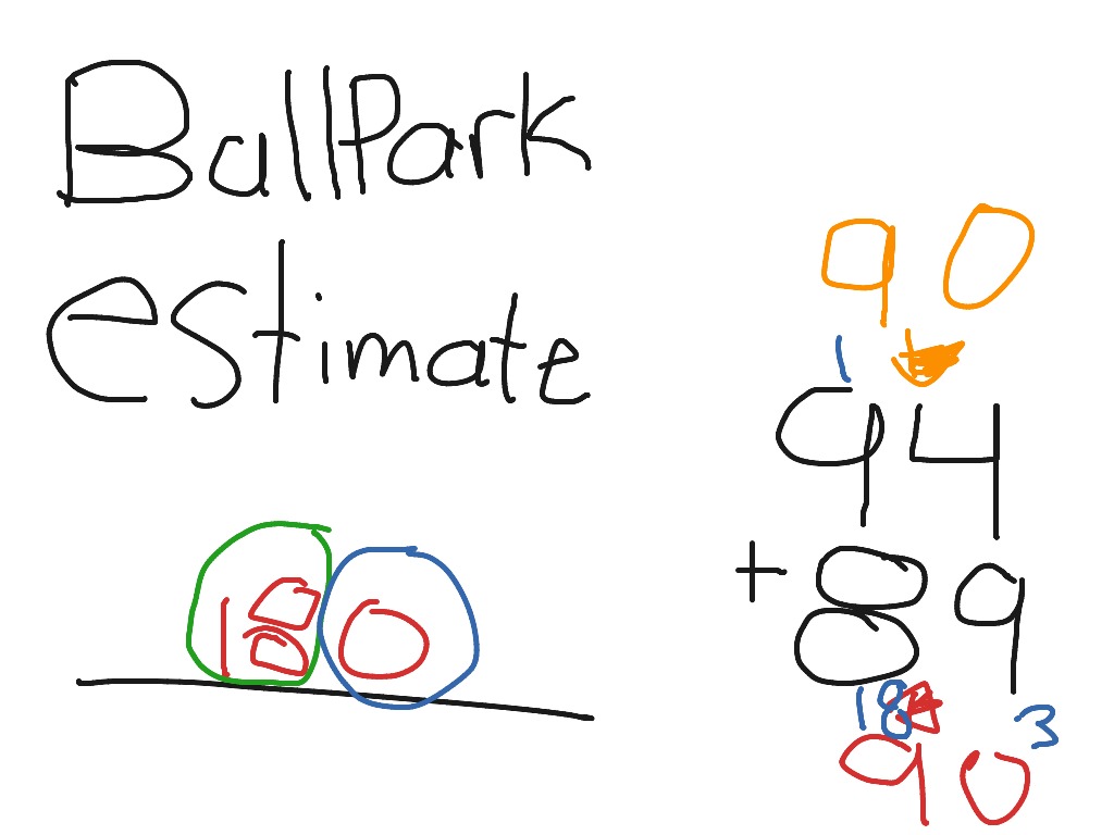 showme-ballpark-estimate