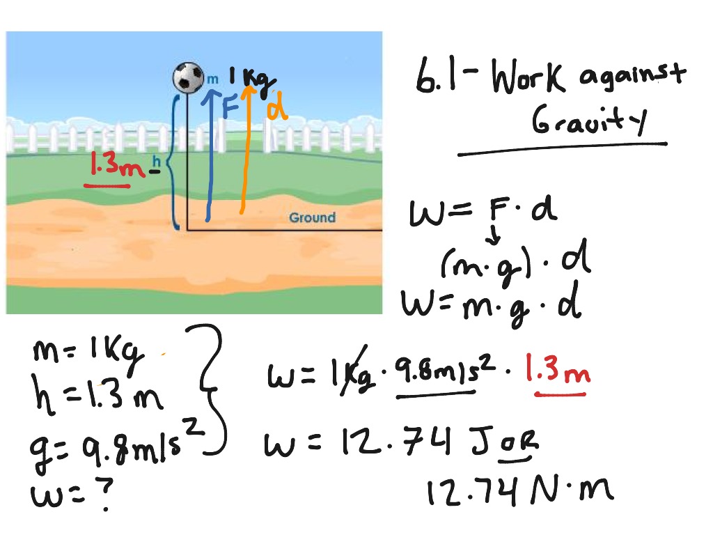 6-1-work-done-against-gravity-science-physics-work-energy-showme