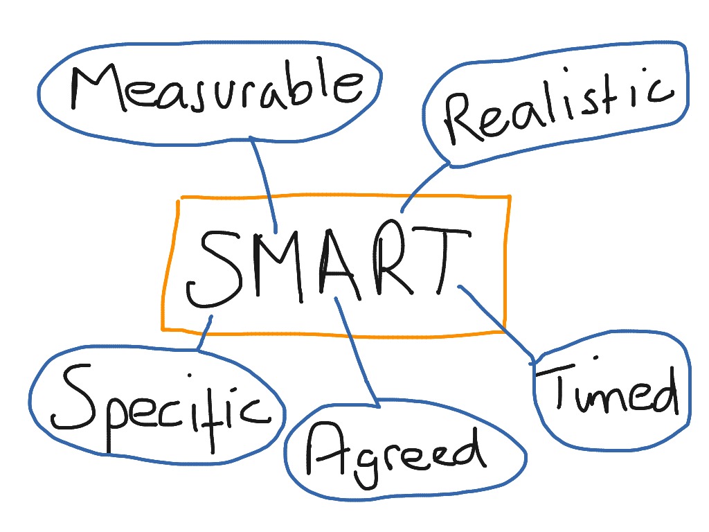 smart-goal-setting-pe-showme