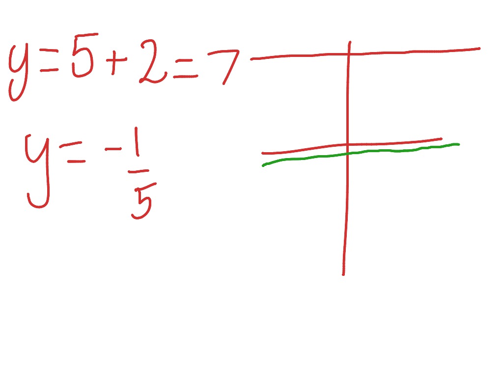 5-8 parrallel lines | Math | ShowMe