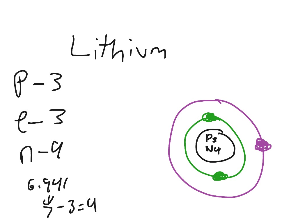 Lithium | Science | ShowMe