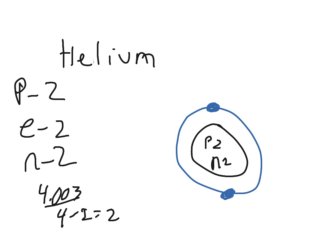 Helium | Science | ShowMe