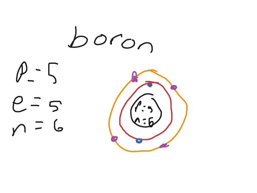 Boron | Science | ShowMe