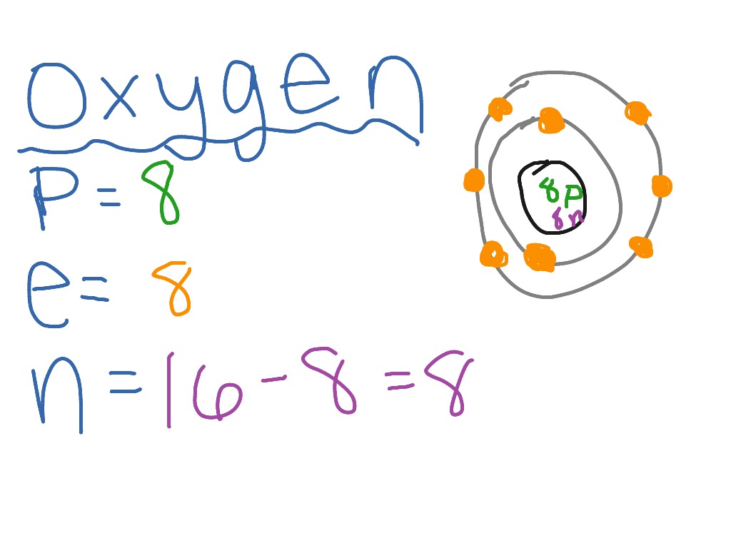bohr model of an oxygen atom