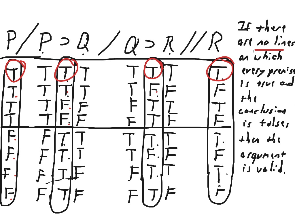 Creating an Ordinary Truth Table | Math | ShowMe