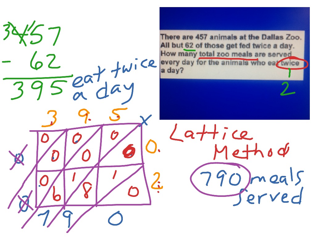 lattice math set theory