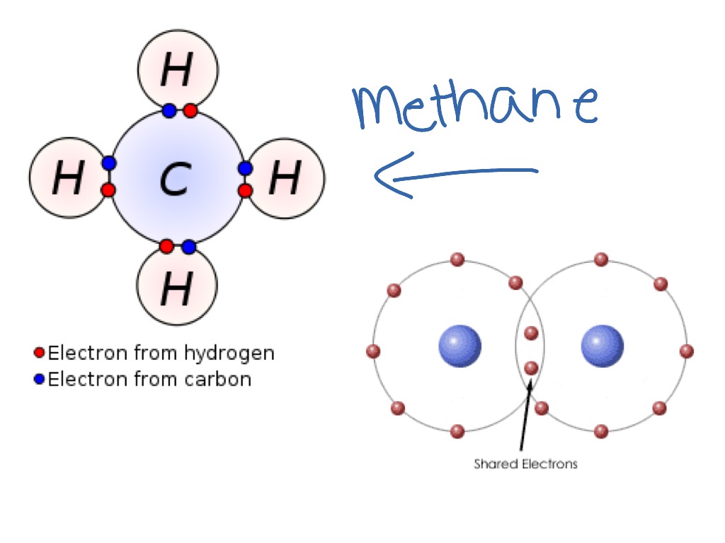 ShowMe - ionic and covalent bonds