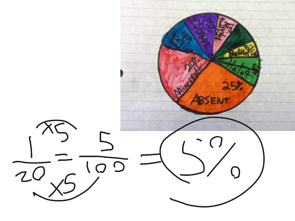 Steven pie graph | Math | ShowMe