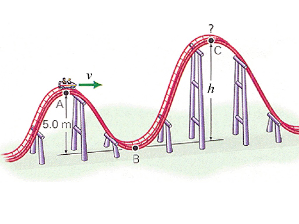 Roller coaster | Science, Energy | ShowMe
