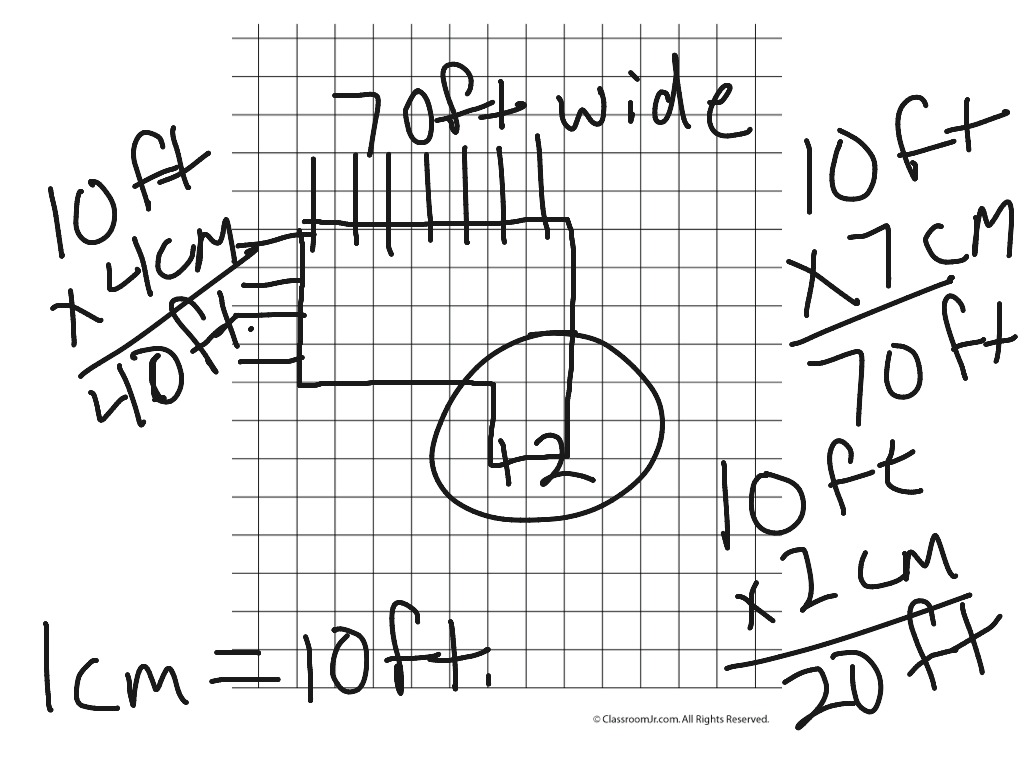 Scale measurement | Math | ShowMe