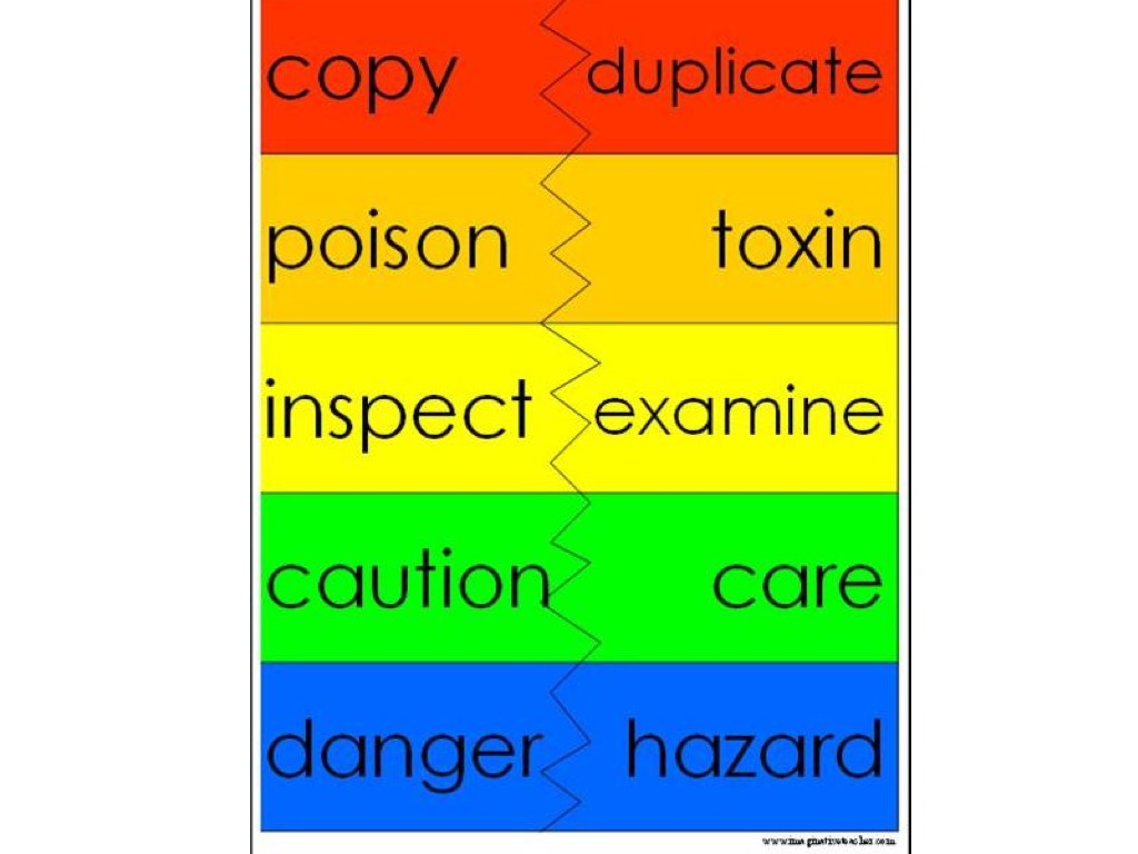 Understand synonyms. Synonyms Dictionary. Insights synonyms. Synonyms and antonyms.