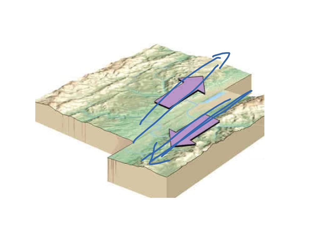 transform-boundary-science-showme