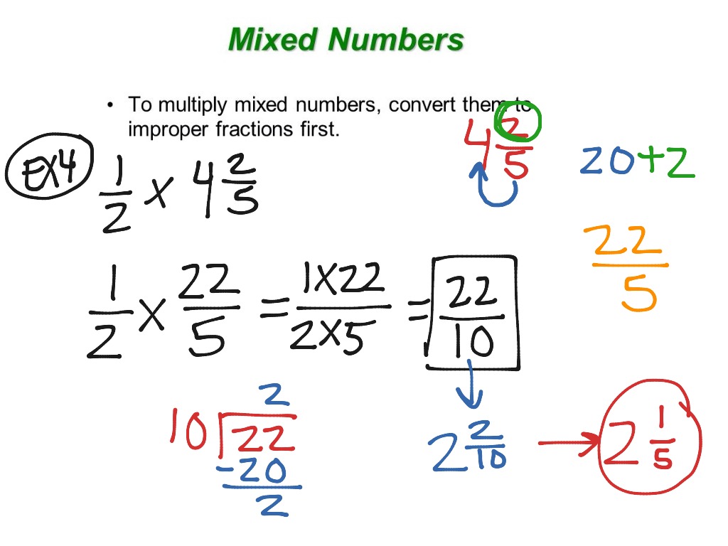 showme-multiplying-rational-numbers