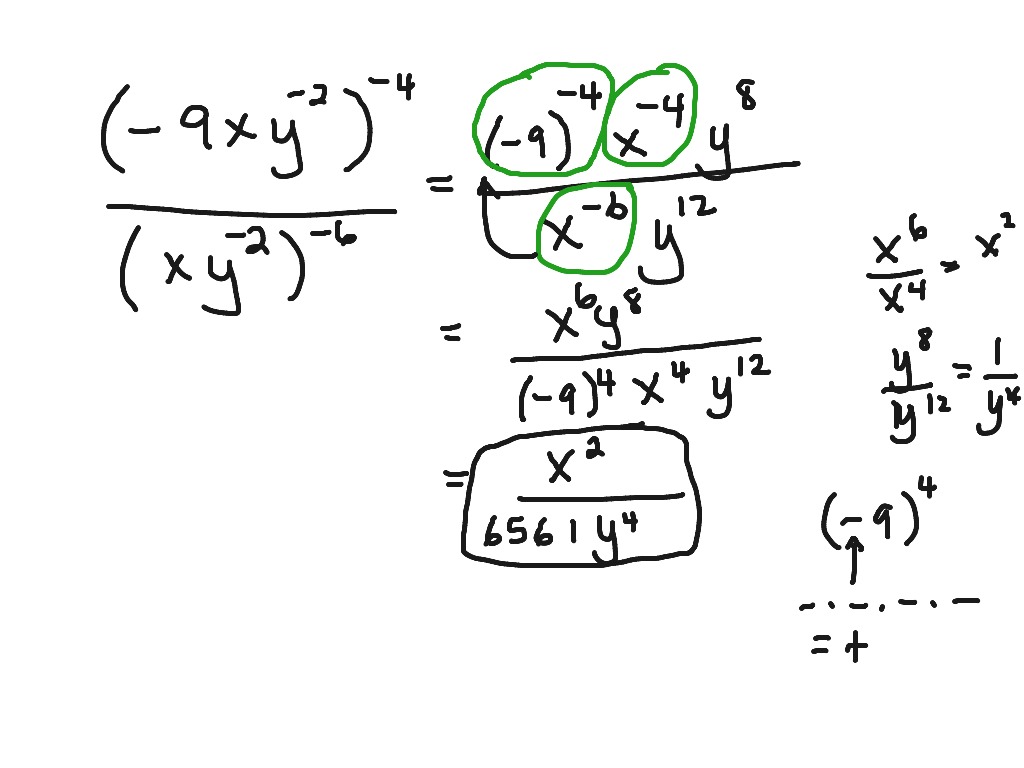 negative exponent rule common misconceptions