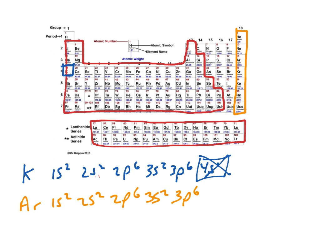 lewis-dot-pogil-12-science-showme