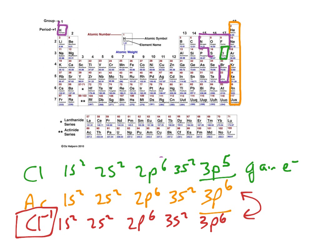 lewis-dot-pogil-13-science-showme