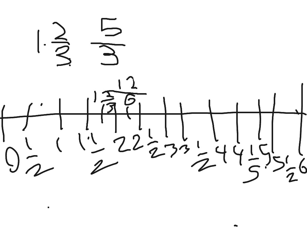 number-line-math-showme