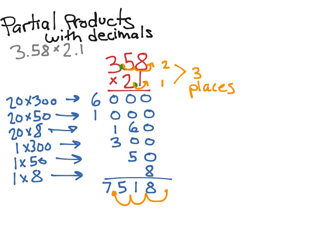 partial-product-multiplication-with-decimals-math-elementary-math-5th-grade-math