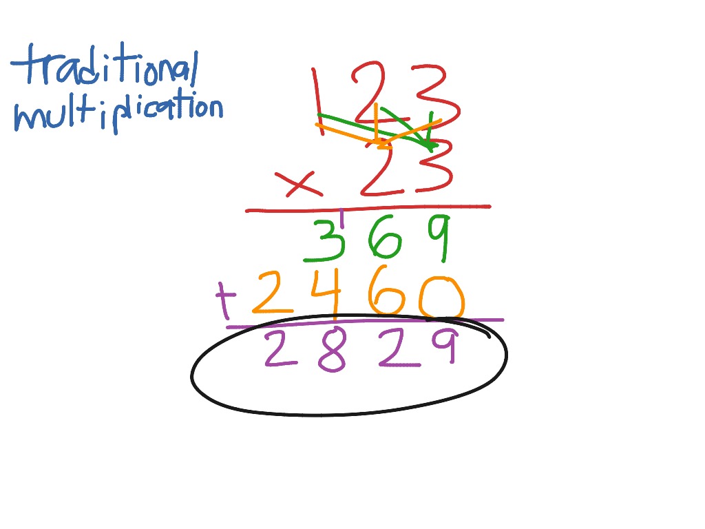 traditional-multiplication-math-showme