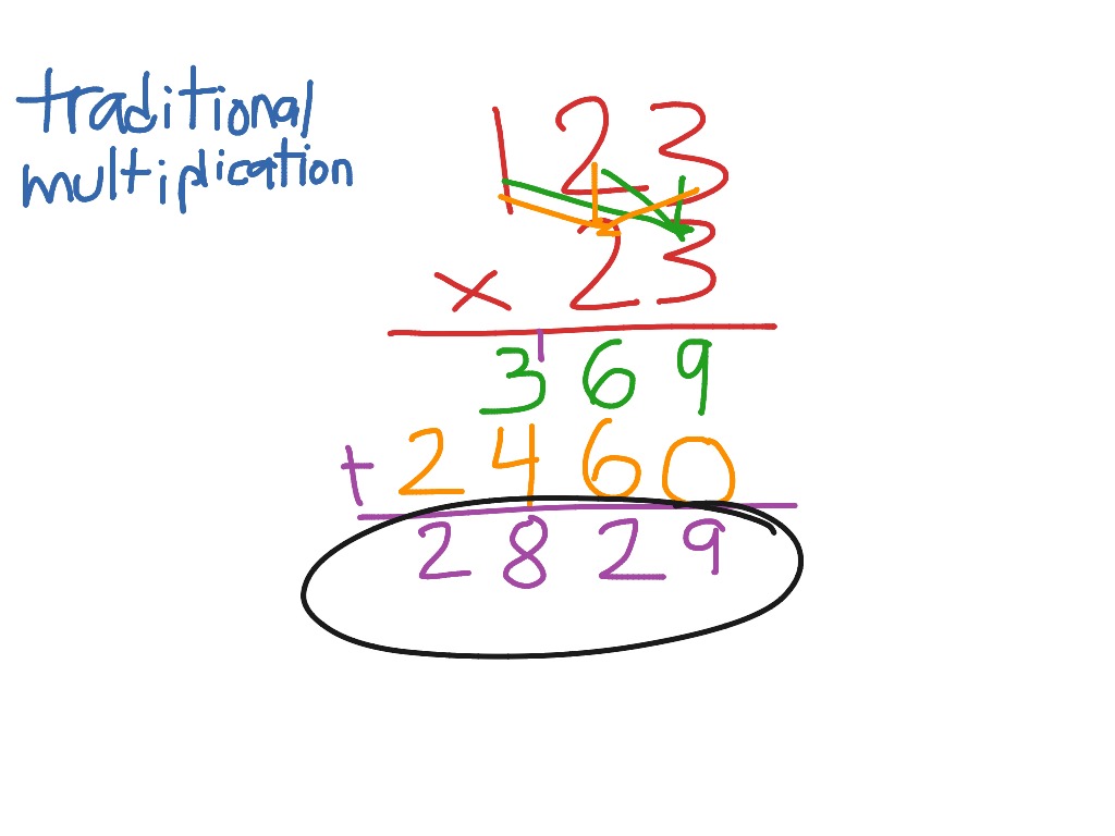  Traditional multiplication Math ShowMe