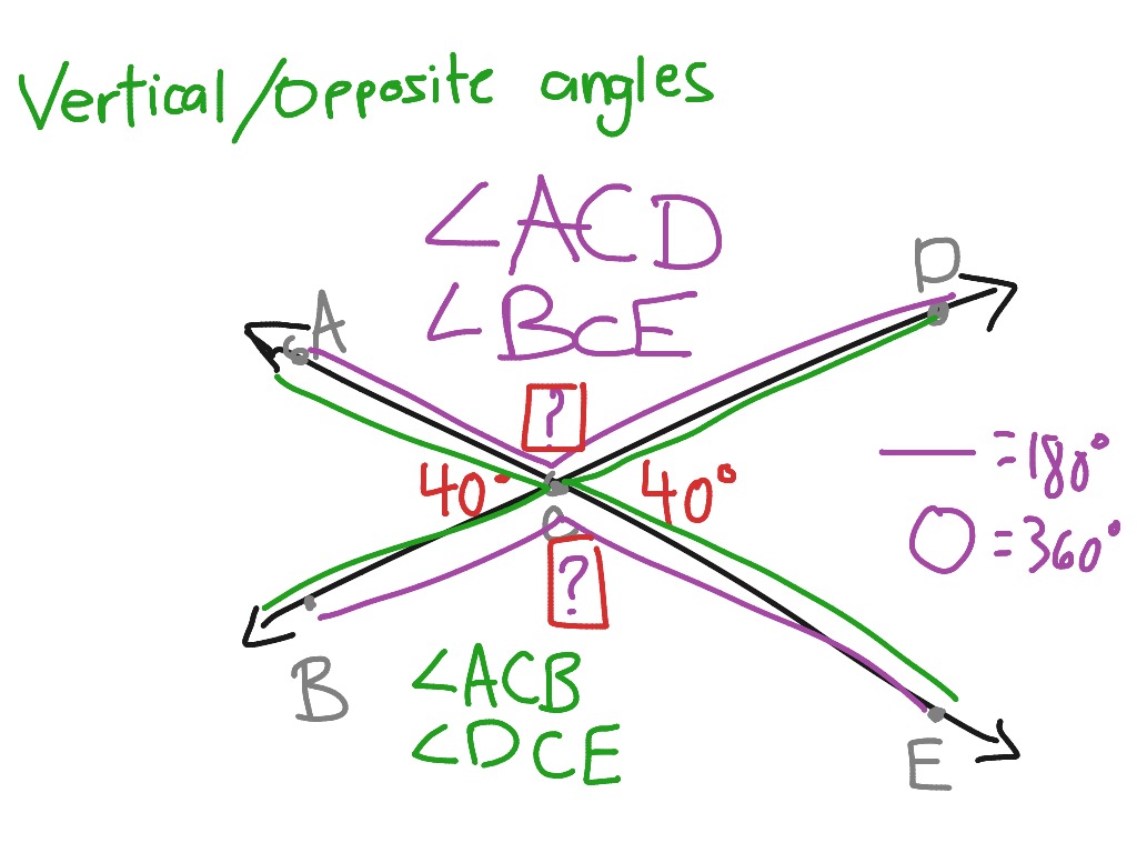 vertical-opposite-angles-math-geometry-vertical-angles-g-co-9-showme