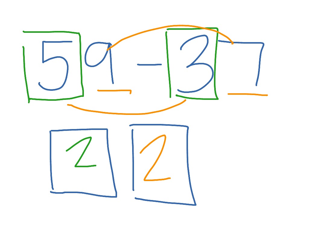 Break Apart Subtraction Math ShowMe