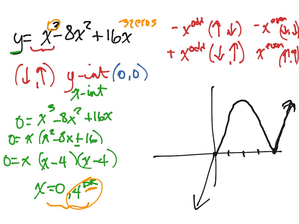 ShowMe - 6.2 graphing polynomials