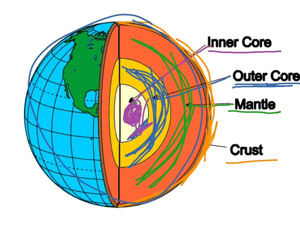 Earths Surface 