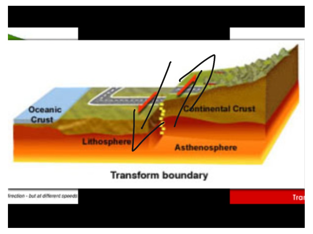 showme-transform-boundaries