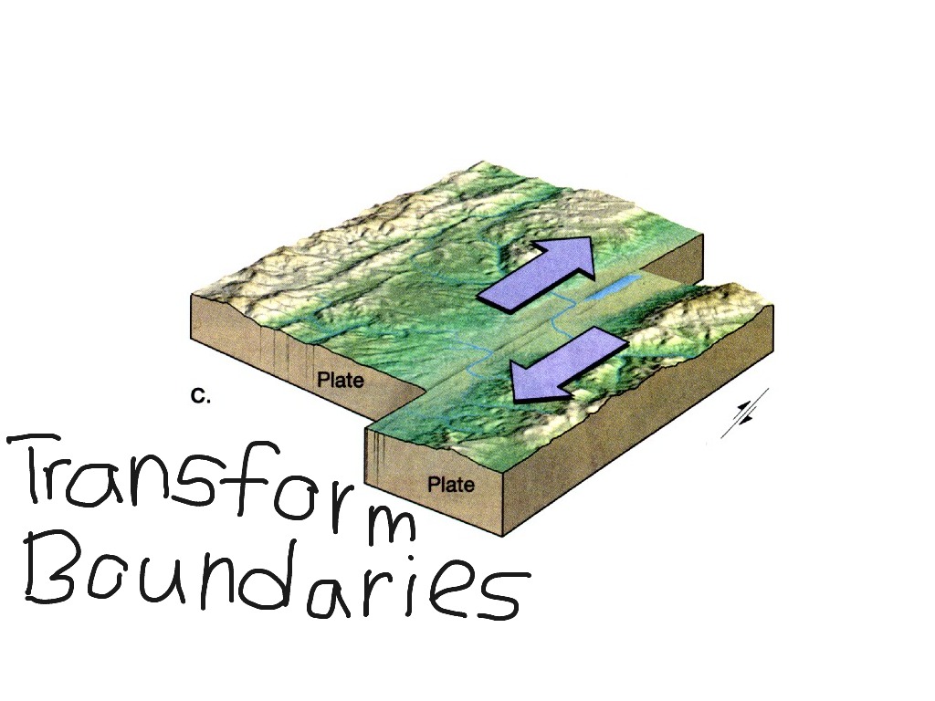 transform boundary